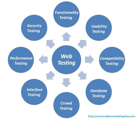shooshte: Automatically testing web applications.